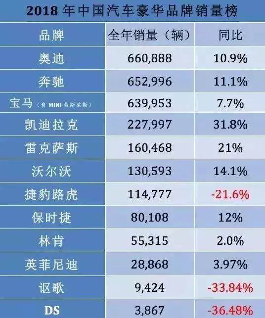 ABB竞争焦点转向“小众”市场，宝马发起最强产品攻势