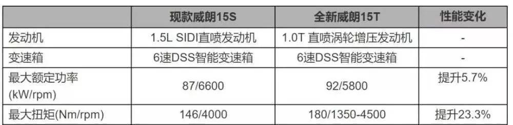 全新别克威朗正式上市，售15.29万元起