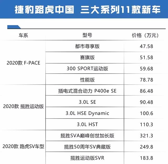 重磅！捷豹路虎11款新车上市，新款捷豹XEL内外大进化