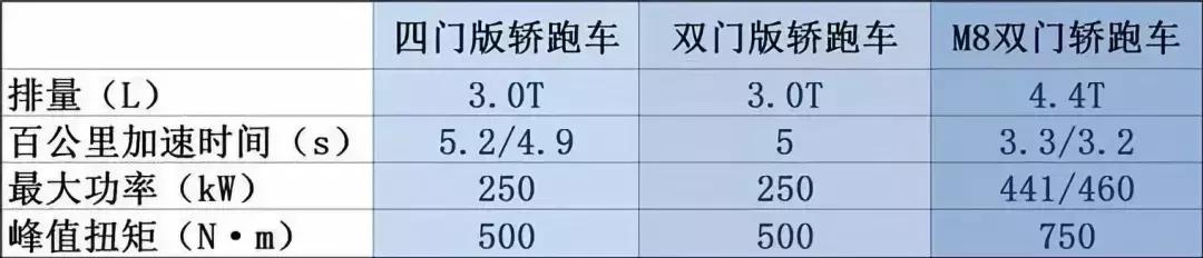 同日上市势成水火？宝马8系正面杠保时捷Taycan