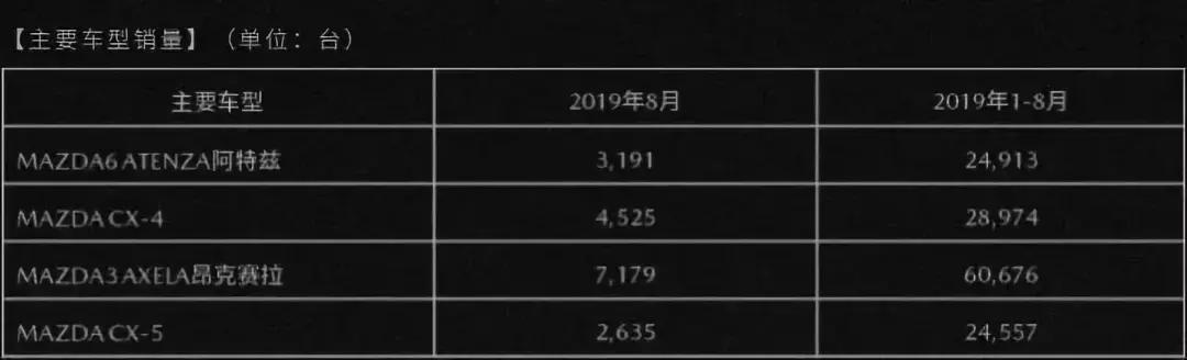 8月销量抢先看！红旗、本田增长趋势雷打不动？