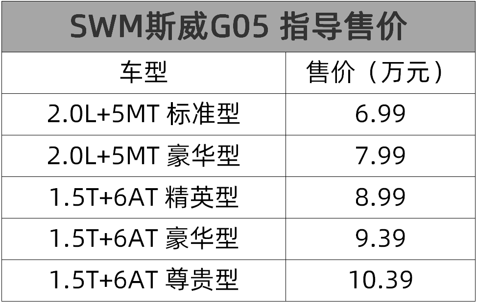 不到7万买辆大七座的中型SUV，SWM斯威G05这价格太放肆了