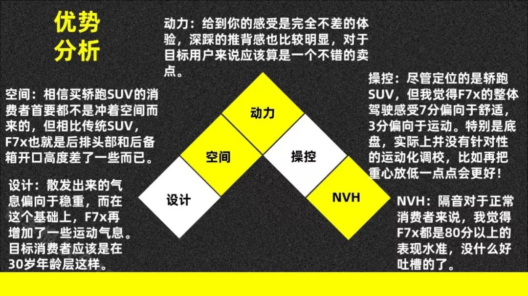 哈弗F7x，原来是这样的轿跑SUV【快车100分011】