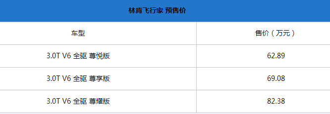 全新林肯飞行家部分配置曝光 预售62.89-82.38万元