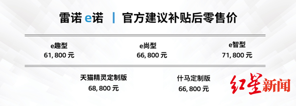 首款欧系都市纯电SUV 雷诺e诺成都车展上市