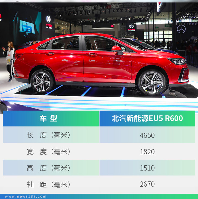 续航升级是重点 实拍北汽新能源EU5 R600