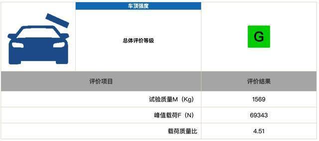 中保研拿了台哈弗F5做碰撞测试，安全性比途观L还好？