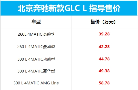外观大变内饰升级 新款奔驰GLC L售39.28万起