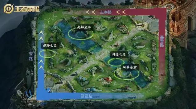 王者峡谷地图迎来史诗级改版模仿lol地图颠覆游戏玩法