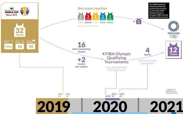 全民数学家计算男篮进奥运会概率,若伊朗