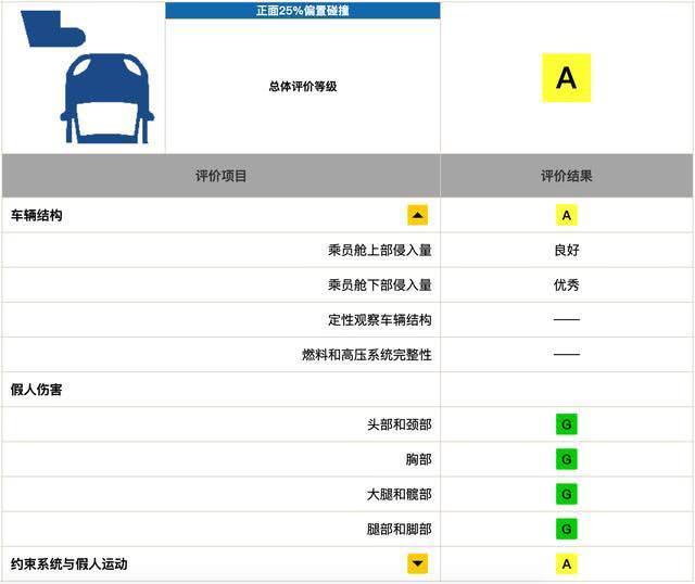 中保研拿了台哈弗F5做碰撞测试，安全性比途观L还好？