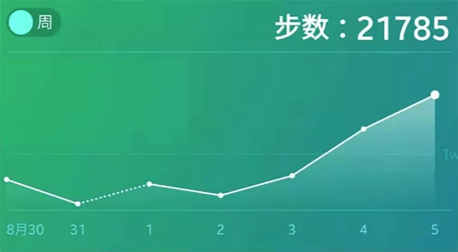 吸睛的不止百万豪车，暴走2万步，2019成都车展小姐姐大合集！