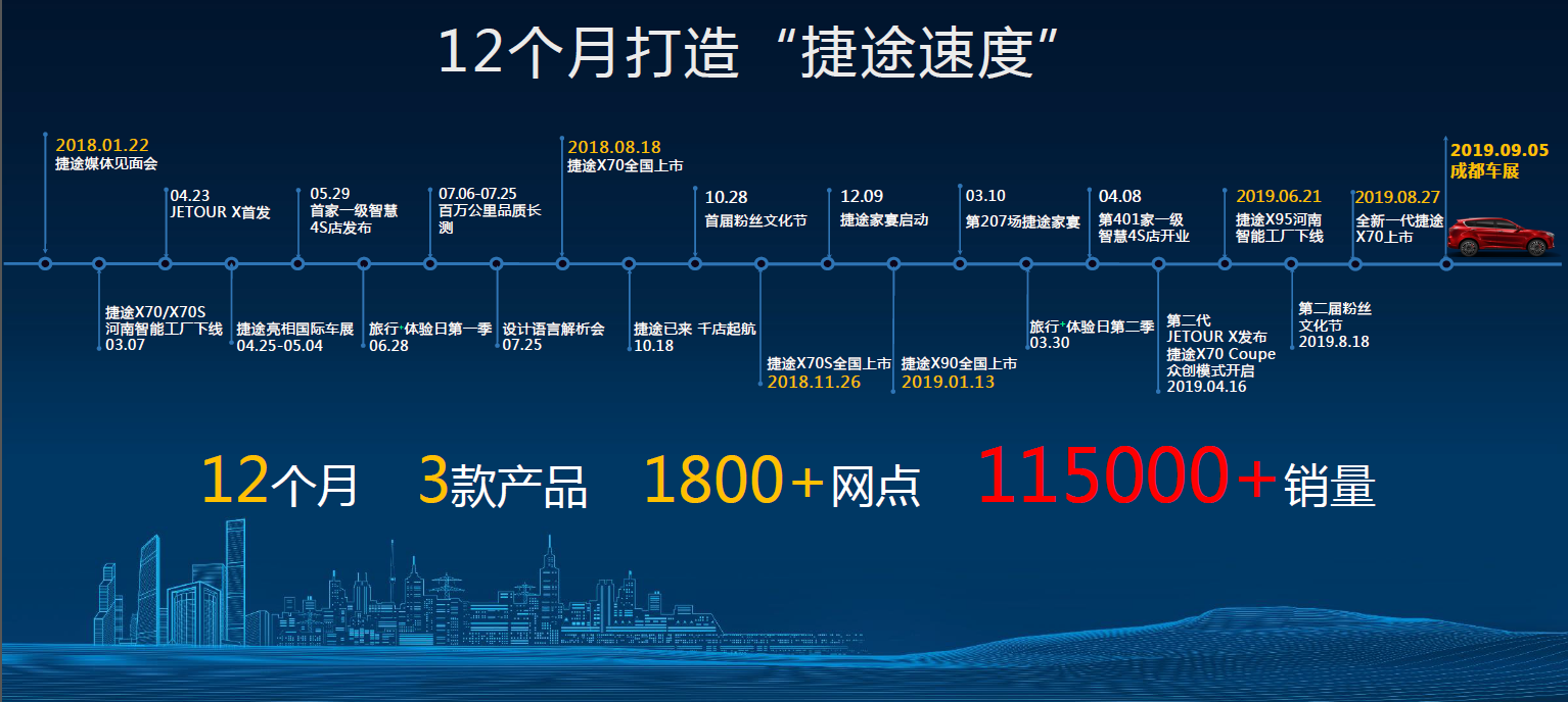 产品营销双发力，捷途开启2.0时代战略布局