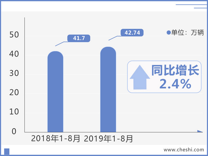 �µ�Q5L�����ˣ����ڻ��иĿ�ͣ�ȫϵ���+���ô�����