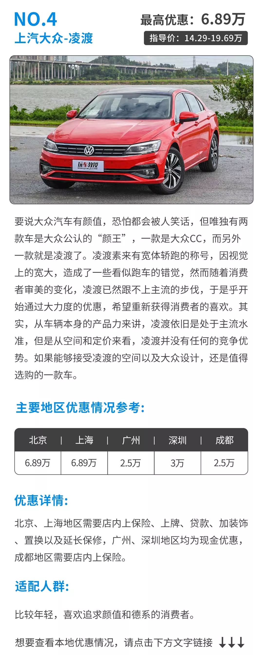 六折七折都有！最低7万起这些轿车出了名的优惠大，太狠了