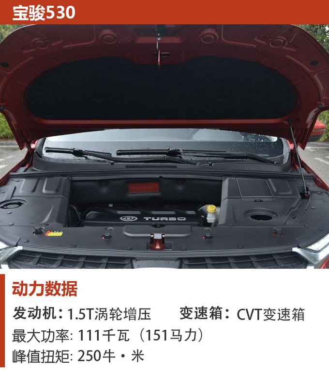 8万元买7座SUV，这几款车型不仅性价比高，空间还能媲美汉兰达