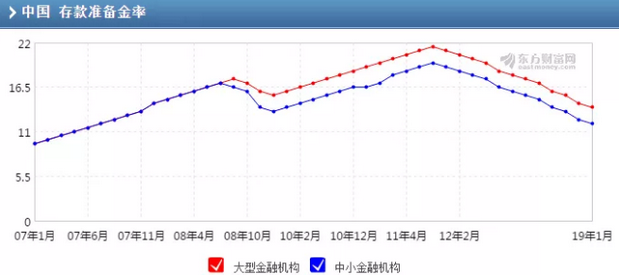 今年汇率变化人均gdp会下降吗_国际油价又大跌了 未来的国内油价,难道要迎来地板价(2)