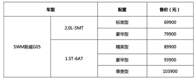 斯威G05成都车展上市,大七座SUV,只要6.99万元起售
