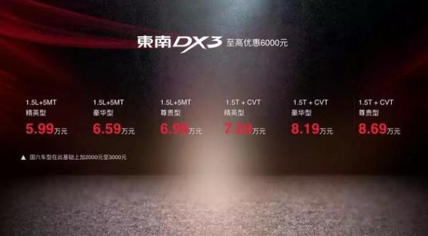 5.99万元，东南DX5力图撑控SUV领域绝对"话语权"