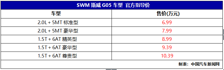 2019成都车展：SWM斯威G05上市，售价6.99-10.39万元