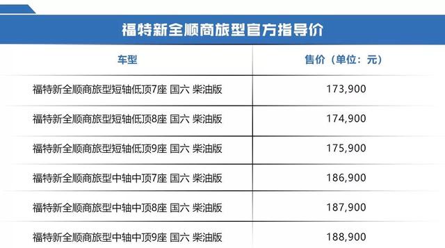 9座轻客成“客运新星”，福特新全顺商旅型17.39万起售