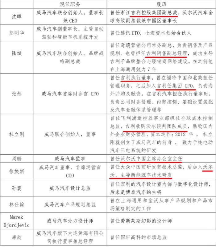 吉利状告威马索赔21亿，给汽车厂商什么启示？