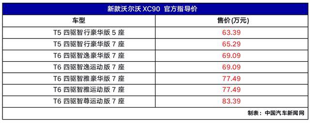 2019成都车展:新沃尔沃XC90上市,售价63.39万元起