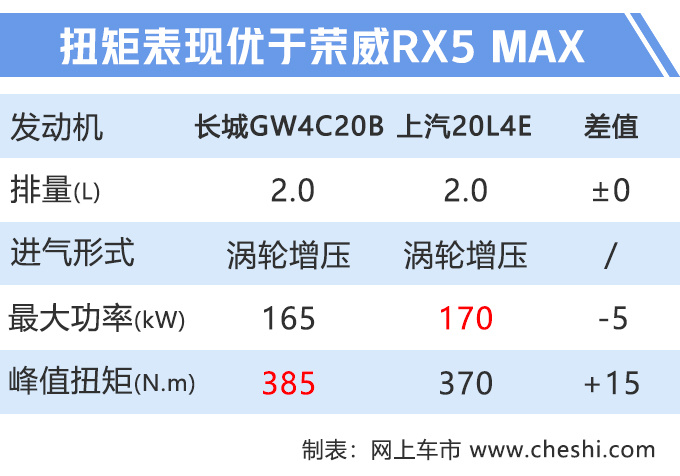 哈弗3款SUV要升级，新款F7一个月后上市，新增L2级自动驾驶