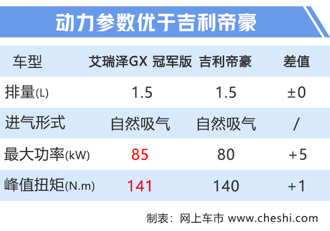 再等10多天，奇瑞又一款车要升级，换新动力，价格更便宜