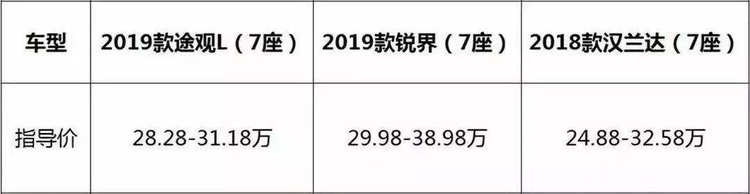 “砸场子”还是“打酱油”？7座版途观L能扳倒汉兰达？