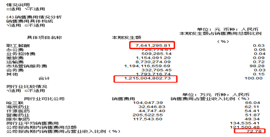 灵康药业9家子公司亏损8家 陶灵萍还能任性多久?