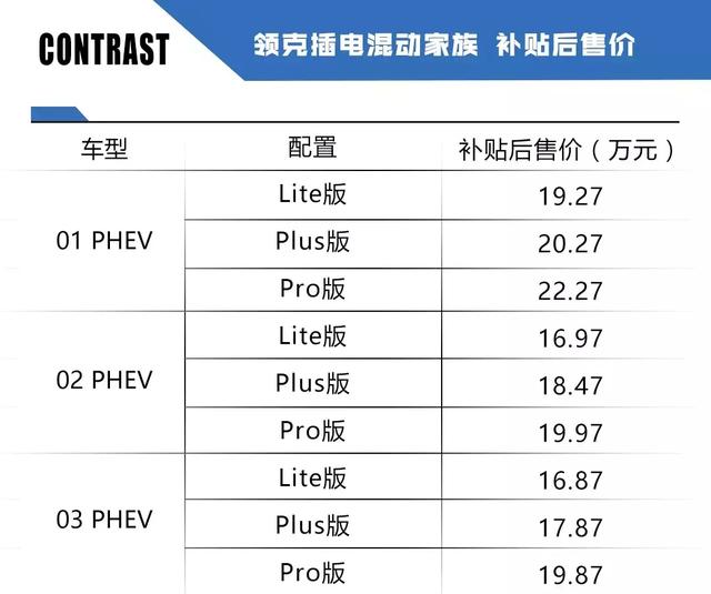 领克02/03 PHEV联袂上市，中国品牌里最靠谱的绿牌之选？