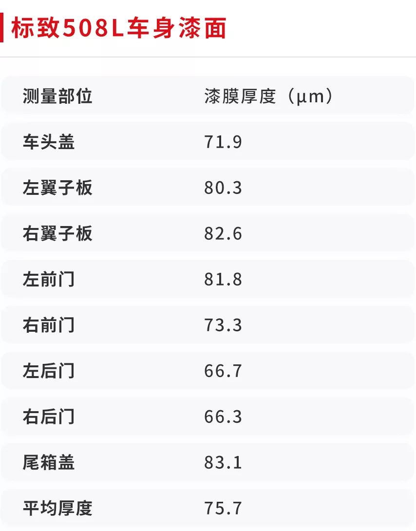 颜值最高的合资旗舰B级车之一！【全面实测】