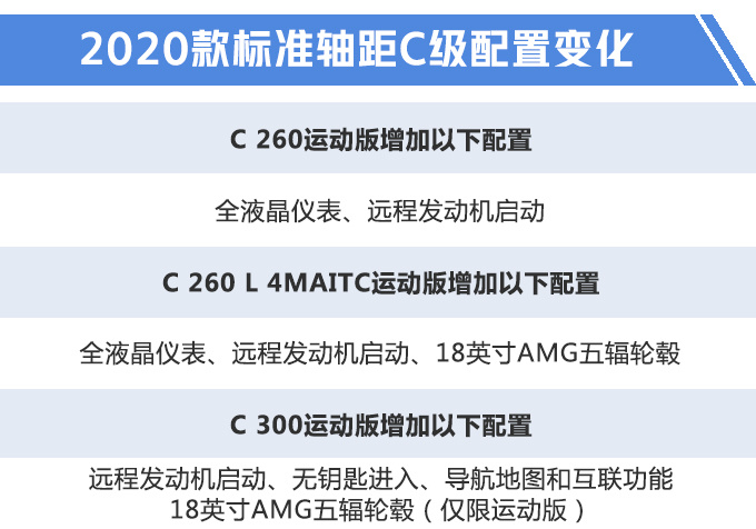 奔驰新款C级配置曝光！取消1.6T，标配液晶仪表，老车主说买早了