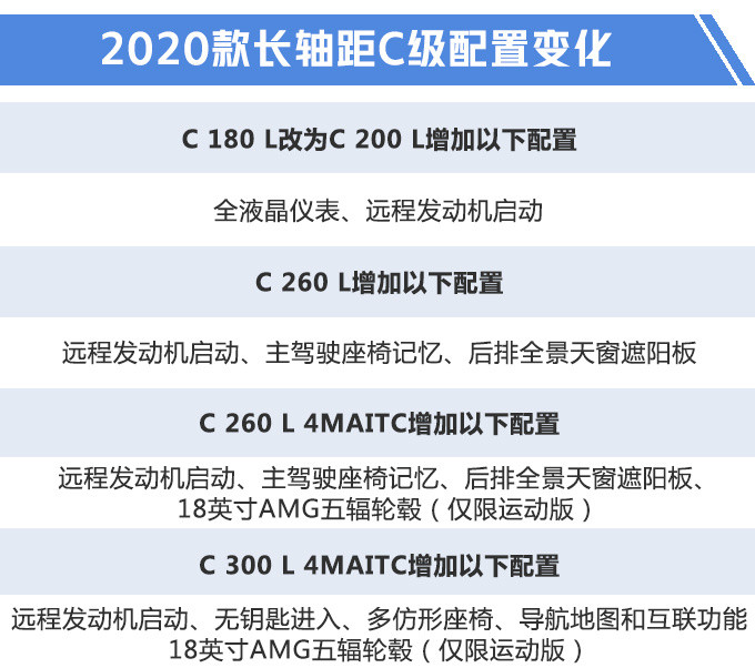 奔驰新款C级配置曝光！取消1.6T，标配液晶仪表，老车主说买早了