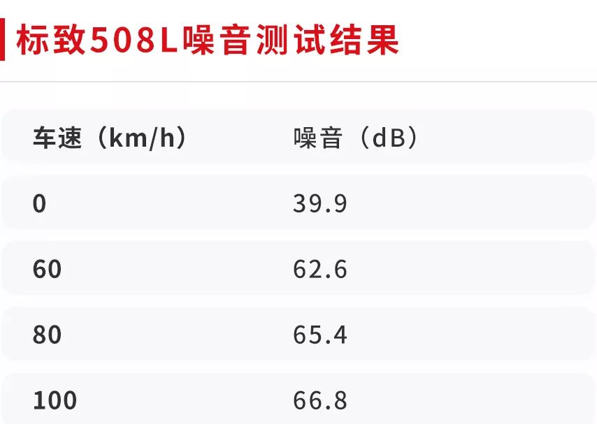 颜值最高的合资旗舰B级车之一！【全面实测】