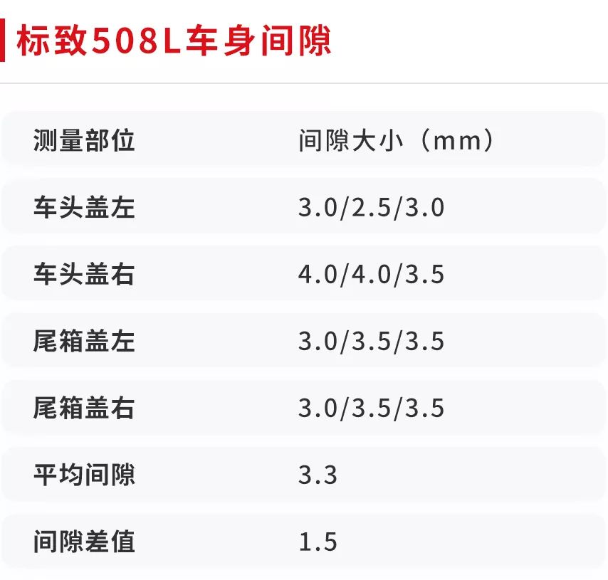 颜值最高的合资旗舰B级车之一！【全面实测】