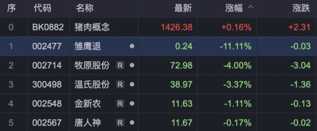 數據來源:東方財富網
