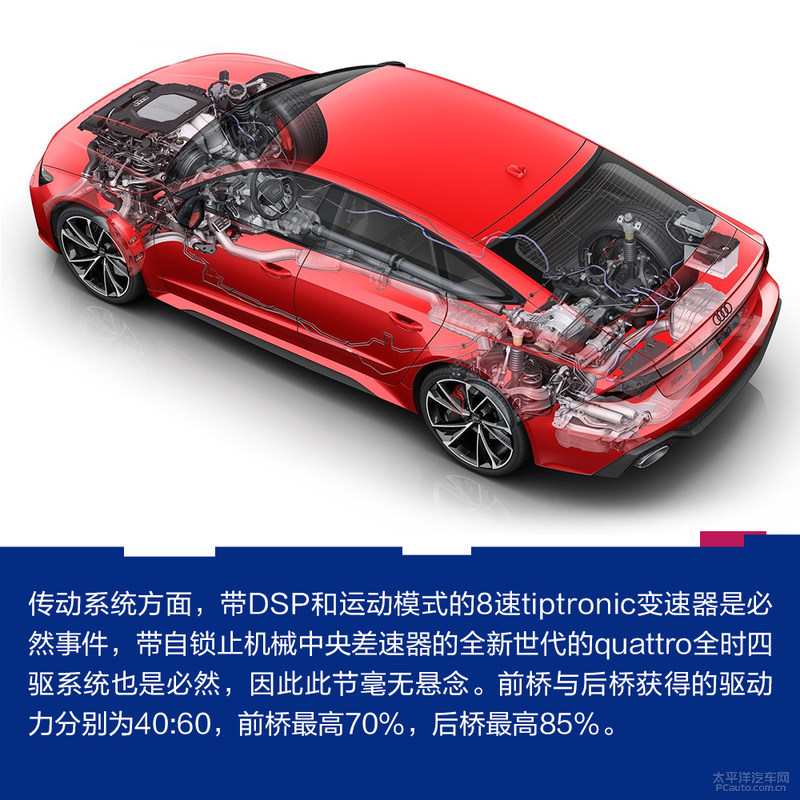 2019法兰克福车展:今夜最亮的星 新一代奥迪RS7/RS实拍