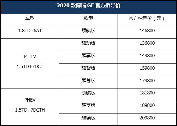 7.4s破百,自主加速最快混动B级车,图解2020款博瑞GE PHEV