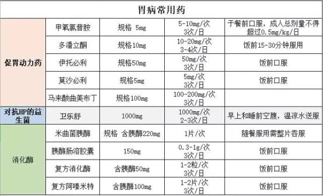 检测幽门螺旋杆菌发现阳性！预示着什么？