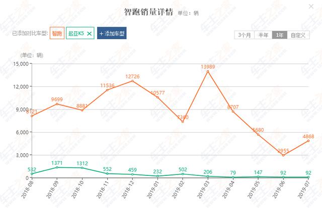 起亚全新紧凑级轿车K3,有颜有料,起亚能否靠它扳回一局?