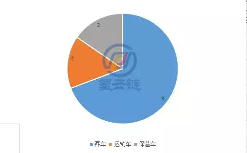 第8批新能源汽车推广目录发布，申龙携13款燃料电池汽车上榜