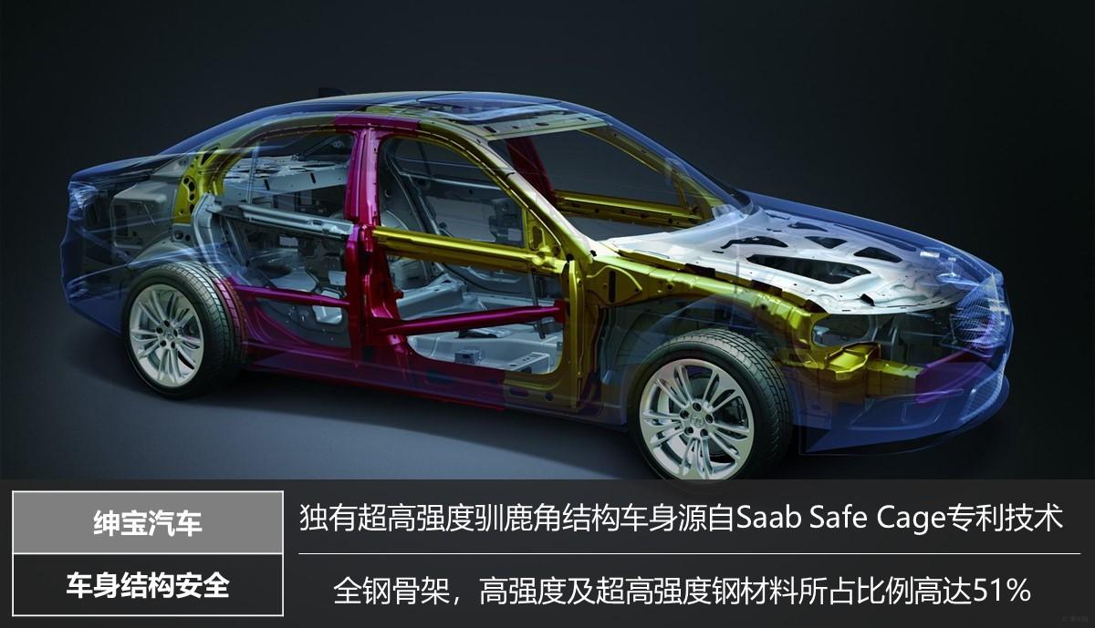 深评丨绅宝D50安全碰撞分析,萨博、北奔加持,成绩可能让你失望