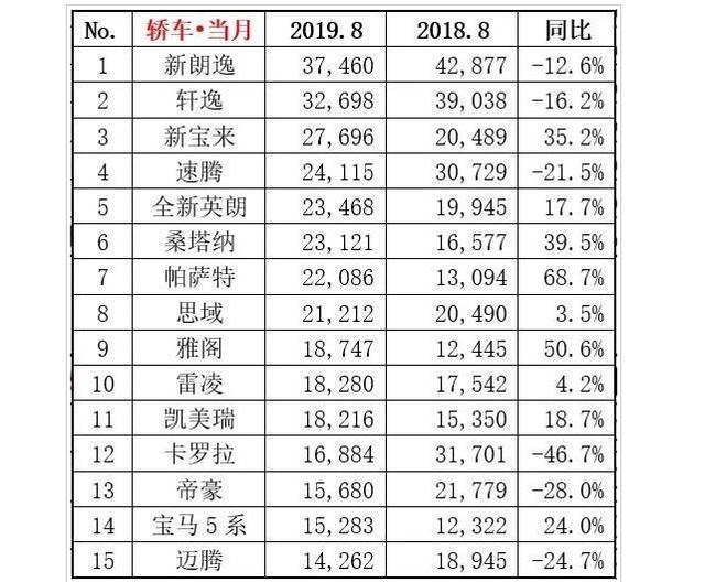 车动态：新大众上线；8月份轿车排行；奥迪A6旅行帅炸了