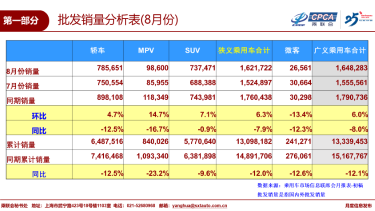 补贴下降是罪魁祸首？8月新能源汽车销量再下降，9月或回暖