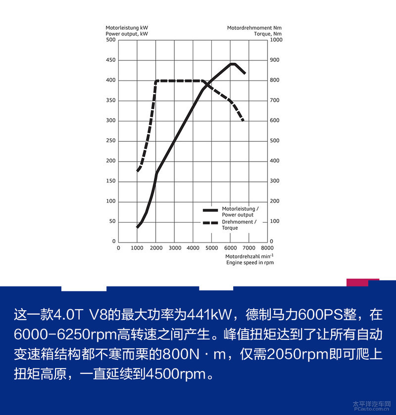 2019法兰克福车展:今夜最亮的星 新一代奥迪RS7/RS实拍