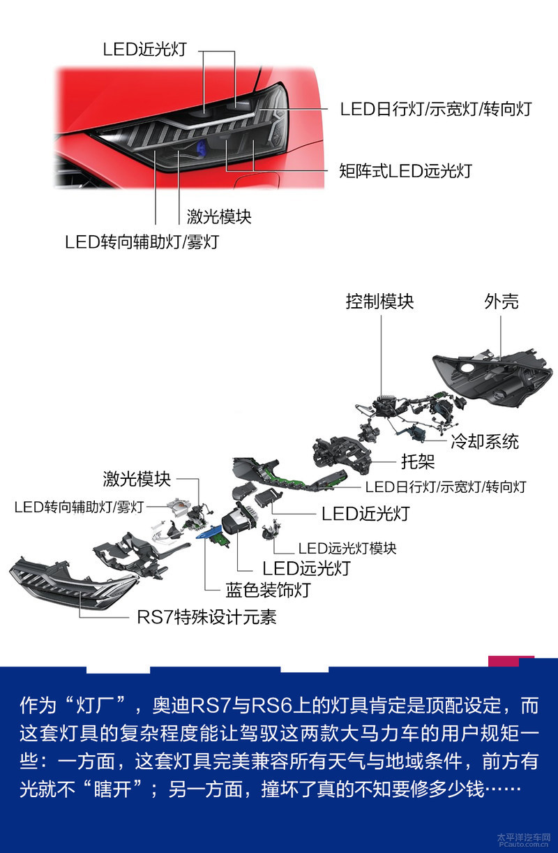 2019法兰克福车展:今夜最亮的星 新一代奥迪RS7/RS实拍