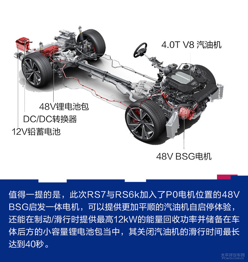 2019法兰克福车展:今夜最亮的星 新一代奥迪RS7/RS实拍