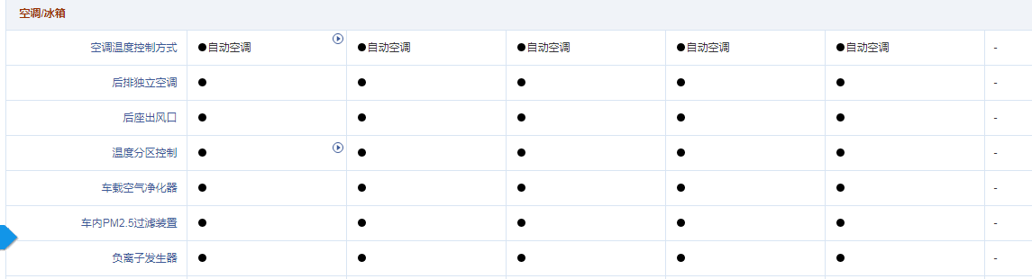 途昂最大对手，SUV拥有MPV乘坐体验，六座才是中大型SUV未来